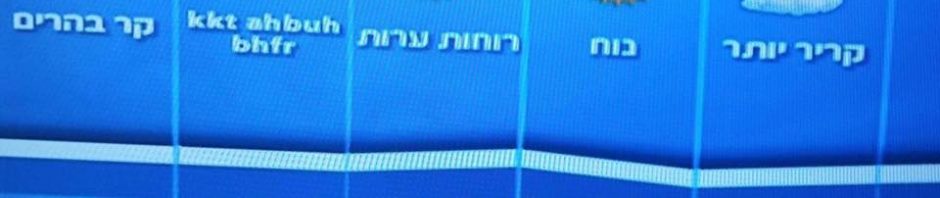 ללא שינוי ניכר